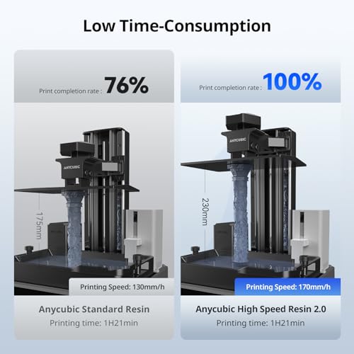 Image of ANYCUBIC High Speed 3D Printer Resin 2.0, Print Up to 3X Faster, Particularly Apply for Large-Size 3D Printing Models, Low Odor (High Speed Grey, 4kg)