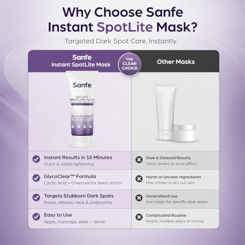 Image of Sanfe Instant Spotlite Mask | Instant Tan Remover | Glycolic Acid & Charcoal De-Tan Cream | Brightening Face Pack | Tanning Removal Cream | Scrubs Impurities | Facial Exfoliator | Skin Polishing Solution | 100g | Pack of 3