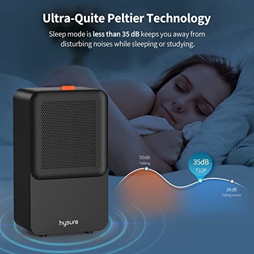 Hysure Dehumidifiers For Home (215 Sq.ft = 20㎡) With Auto Shut-Off, 2 Speed Modes, Energy Saving, (65 Oz = 2000Ml) Water Tank With Drain Hose Small Portable Compact Dehumidifier For Bedroom, Basement, Kitchen, Closets #TOP2