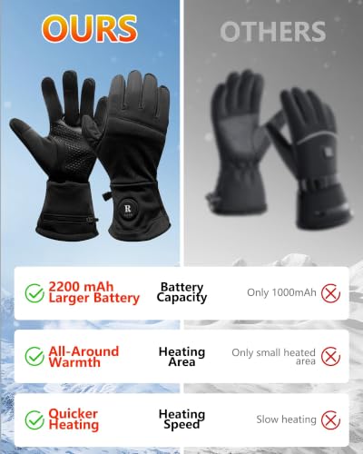 Heated Gloves for Men and Women Rechargeable, 7.4V 2200mAh Eletric Battery Powered Heating Gloves with Touchscreen & 3 Temperature Setting for Arthritis Casual Cold Winter Outdoor Sports - image 3