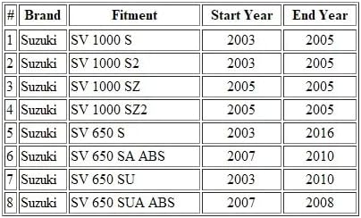 Motorcycle Throttle Cable SET A B (OPEN and CLOSE) Compatible with Suzuki SV 650 S SA SU SUA/SV 1000 S SZ 58300-16G10