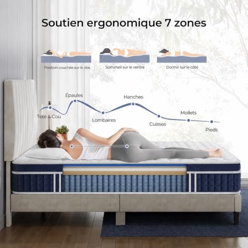 Matelas 140x190 7 zones ressorts 30 cm INRE