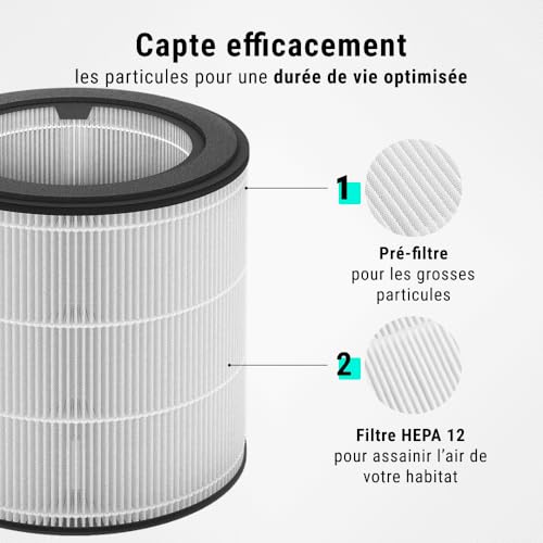Filtre HEPA 12 SINEA – Compatible Purificateur D’air Philips AC0819, AC0820 - vue 7