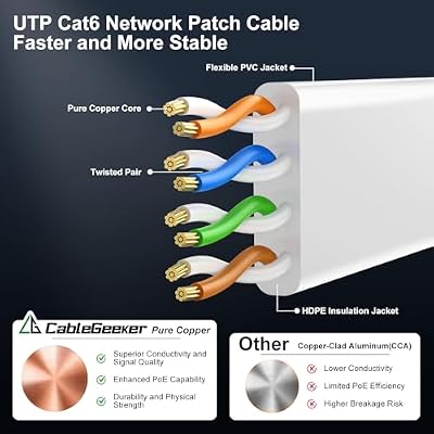 Cat 6 Ethernet Cable 50 ft, Indoor&Outdoor, High Speed 10Gbps Flat Internet Network Cable, Pure Copper Ethernet Patch Cable Long, Computer LAN Cable with Clips & Straps for Router, Modem, PS4/5, White