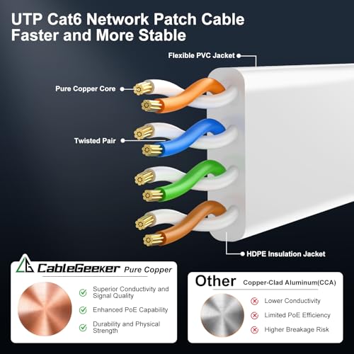Cat 6 Ethernet Cable 15ft, Indoor&Outdoor, High Speed 10Gbps Flat Internet Network Cable, Pure Copper Ethernet Patch Cable Short, Cat6 Computer Cable with Snagless RJ45 Connectors, White by CableGeeker - Image 4
