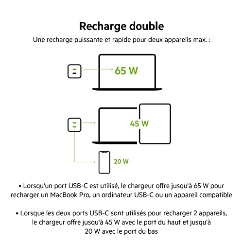 Belkin BOOST CHARGE PRO GaN Adaptateur secteur Technologie PPS et GaN 65 Watt Fast Charge, PD 3.0 2 connecteurs de sortie (2 x
