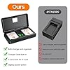 NP-BN1 Battery(2 Pack) and Charger(2CH) Set,Camera Accessories kit for Sony Lithium Ion NPBN1,DSC-WX30,WX50,WX100,WX150,WX200,TX100V,X30,TX10,TF1,WX220,Replacement Rechargeable Dual Batteries Case
