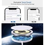 Magnetic Wireless Charger 15W Mag Safe Charger-Fast Charging Pad Compatible with iPhone16/15/14/13/12 Series & Airpods 2 3 Pro-LED Mag-Safe Pad with Dual Charging Ports Original Replacement（White） - Image 5