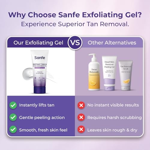 Image of Sanfe Instant Tan & Dead Skin Removal Exfoliating Gel | AHA Exfoliating Gel | Removes Tan, Dead Skin & Impurities | Brightening & Smooth | Suitable for All Skin Types | 100g | Pack of 1