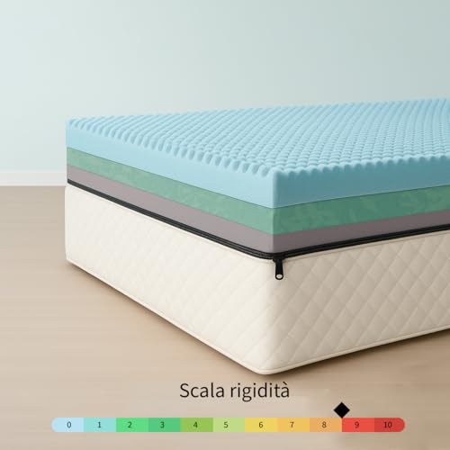 Comfy Line - Materasso Matrimoniale 200X200 In Memory Foam H 30 Cm. A 7 Zone Differenziate Ortopedico. Rivestimento Policot Fresco E Traspirante. Made In Italy 100% - 4