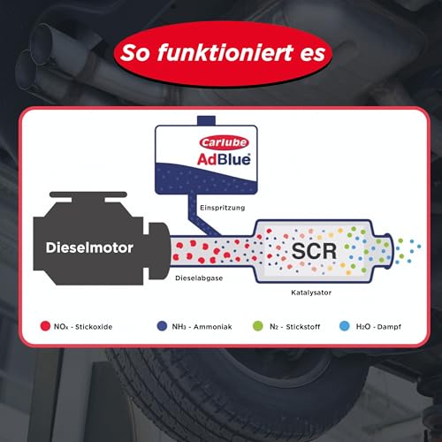 Carlube AdBlue 10 L - Harnstofflösung für Diesel-Fahrzeuge mit SCR-Abgasnachbehandlung - ISO 22241-konform - Integrierter Ausgießer