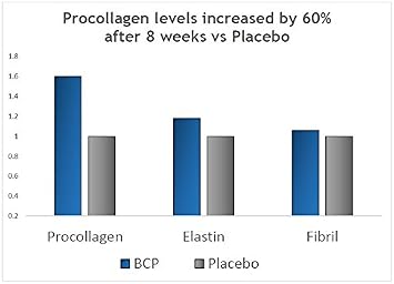 BESHA INC Verisol Collagen Bioactive Peptides (Natural Collagen Powder) Made in Germany