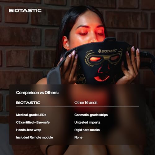 Image of Red Light Therapy Mask with Premium LED Technology - Multi-Light Mode Face Mask for Gentle Facial Wellness, Skin Balance & Self-Care Routine | Comfortable & Reusable Design