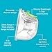 Ardo Hands-Free Double Pumpset. Double Pumpset with 24mm & 19mm Breast Shell Inserts & Lanyard for Ardo Alyssa. Compatible with All Ardo Electric Breast Pumps. Replacement Breastfeeding Accessories.