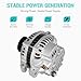 New Alternator Fit for Honda CR-V 2.4 2.4L 2002 2003 2004 2005 2006, Fit for Acura RSX 2.0 2.0L 2002 2003 2004 2005 2006, Replace for 90-27-3315N, 90-27-3315, 1-2530-01MI, 31100-PND-004