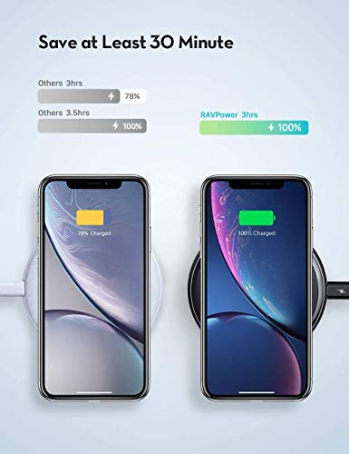 image for RAVPower Fast Wireless Charger 10W Max with QC 3.0 Adapter, Compatible