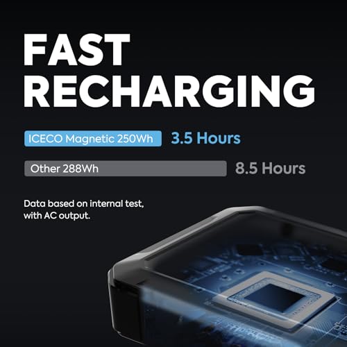 ICECO - 250Wh Portable Power Station, Magnetic Power Bank, 12V Outdoor Generator, Mobile Lithium Battery, for Home Backup, Emergency, RV, Hunting