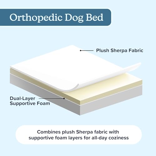 Orthopedic Dog Bed - 2-Layer Memory Foam Crate Mat with Machine Washable Sherpa Cover - 20x15 Pet Bed for Small Dogs Up to 20lbs by PETMAKER (Gray) - Image 5