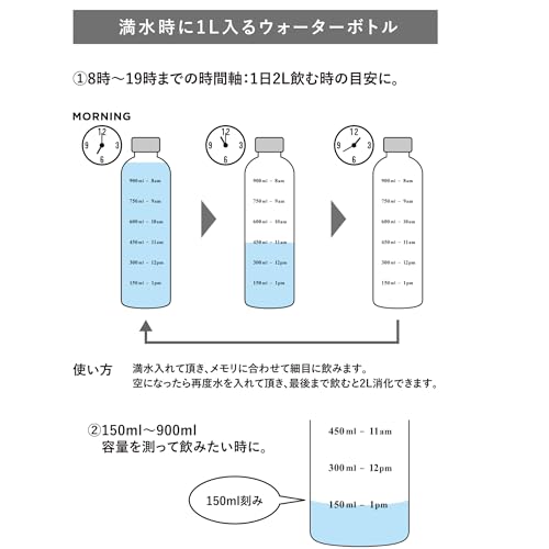 ウォーターボトルの商品画像
