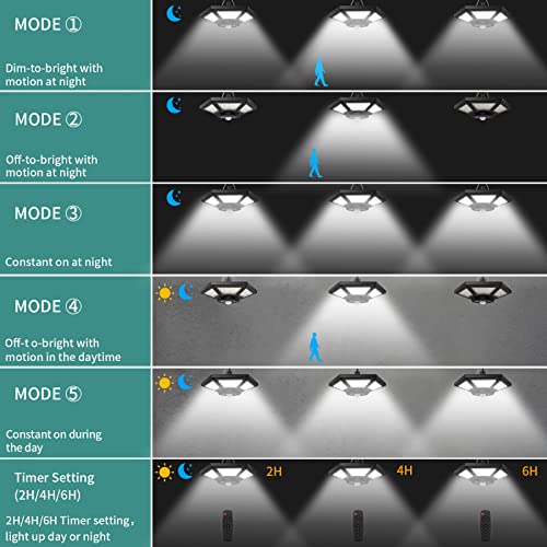Aeq Solar Shed Light Solar Pendant Light Indoor Outdoor Work In Daytime With Remote Control, 360° Lighting Waterproof Solar Indoor Lights With Motion Sensor/Timer/5 Modes For Home Shed Garage Barn #TOP2