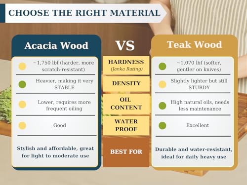 Bearchop Teak Cutting Boards for Kitchen, [24" x 18" x 1.5"] Extra Large Edge Grain Cutting Boards, Solid Teak Wood Butcher Block Cutting Board with Juice Grooves, Handle,Knife Friendly and Reversible by EST 2007 BEAR CHOP - Image 7