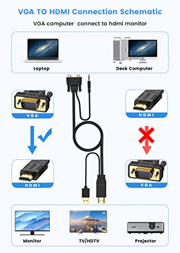 Foinnex Vga To Hdmi Cable 10M/30 Feet (Old Pc To New Tv/Monitor With Hdmi), Vga To Hdmi Cable With Audio For Connecting Old Pc,Laptop With A Vga Output To New Monitor,Hdtv.male To Male, All-In-One #TOP1