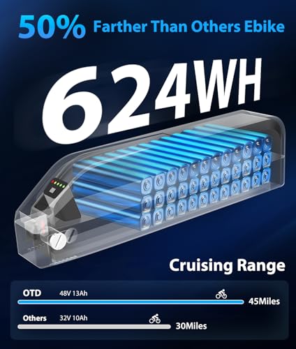 OTD Electric Bikes for Adults 750W Ebike 20MPH up to 45
