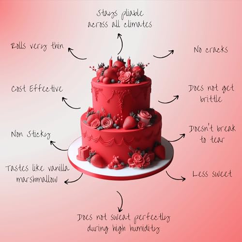 Image of Confect Sugar Paste | Edible Sugar Paste | Fondant for Cake Decoration | Chef's Choice for Cake Decorating (250g (Pack of 1), Superman Red)