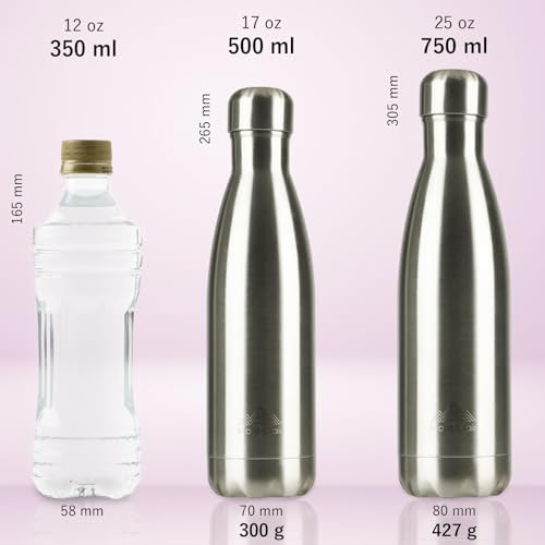Image of Mont-Clair Stainless Steel Water Bottle, Vacuum insulated - BPA Free, 12h Hot & 24h Cold Drinks, Metal Water Bottle 17 oz Leakproof, Ideal for Adult, Kids, Running - Gradient - Cyan & Pink