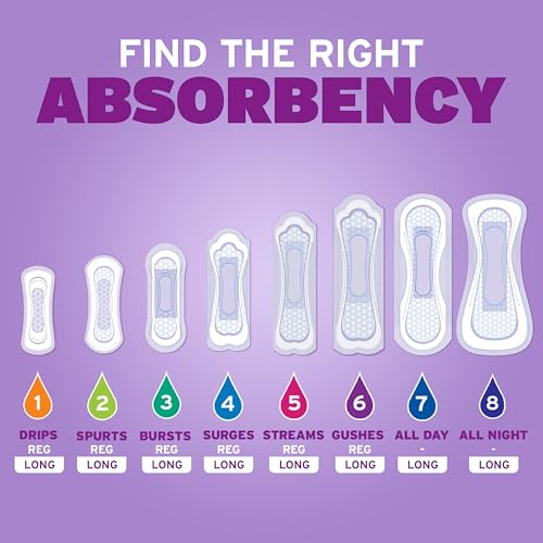 Poise Incontinence Pads, Moderate Absorbency, Regular 66 Count (Pack of 2)