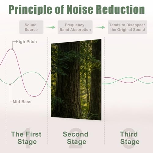 Paneles acústicos decorativos autoadhesivos 8 piezas, 48x32 pulgadas, absorbentes de sonido en tonos verde bosque con motivos naturales miniatura 4