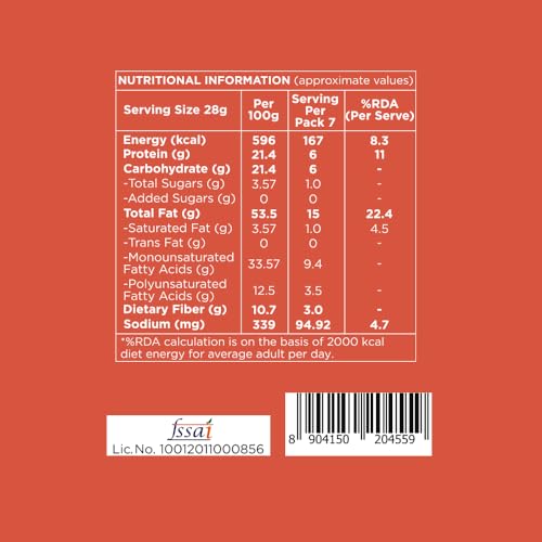 Image of Nutty Gritties California Roasted Almonds 200g (Pack of 2), Lightly Salted, Dry Roasted, Non Fried, Zero Oil, Crunchy Healthy Snack
