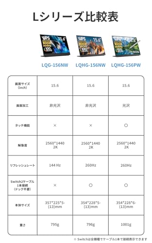EHOMEWEI モバイルモニター 144Hz 15.6インチ 2K LQG-156NW の商品画像 4