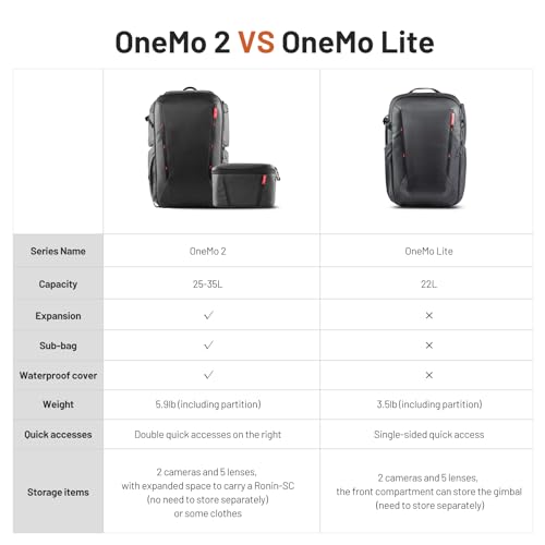 PGYTECH OneMo 2 35L-45L Camera Backpack with Shoulder Bag for 17" Laptop, Waterproof DSLR Camera Pack for Canon/Nikon/Sony, Extra Large Photography Bag, Drone Backpack for DJI Mini 3 Pro/Mavic 3/ FPV