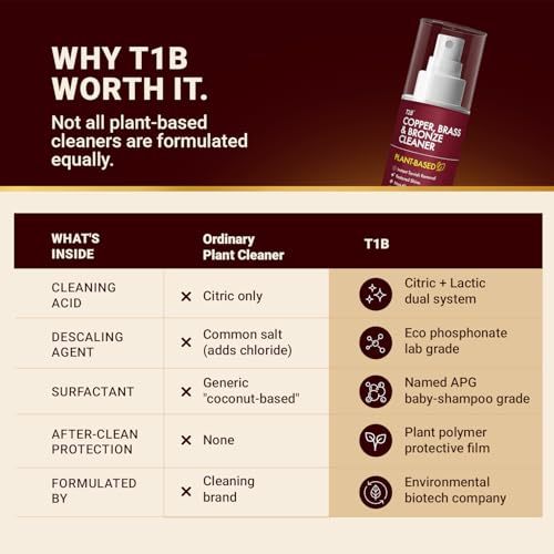 Image of T1B | India's 1st Concentrated Plant-Based Copper, Brass & Bronze Cleaner Spray | Tarnish, Oxidation & Stain Removal | Suitable for Utensils, Idols, Diyas, Cookware 150 (Pack of 2)