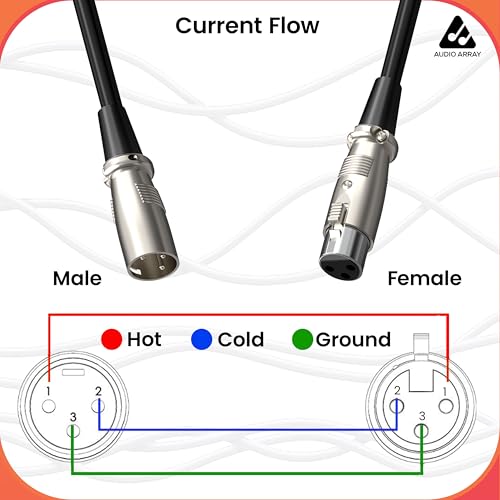 Image of Audio Array A3-XLR 3-Pin Male to Female XLR Cable | 16 Amp High Current | Professional Audio Plug Silver Plated Contacts | Zinc Diecast Metal Body | Latch Lock Compatible with Mic, Mixer & PA Systems