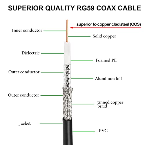 Xrds -Rf 3Ft Sdi Cable, Hd-Sdi Cable Bnc To Bnc Digital Video Cable Rg59 Bnc Cable Supports Hd-Sdi/3G/6G-Sdi/4K/8K Sdi Video Cable Precision Video Cable #TOP2