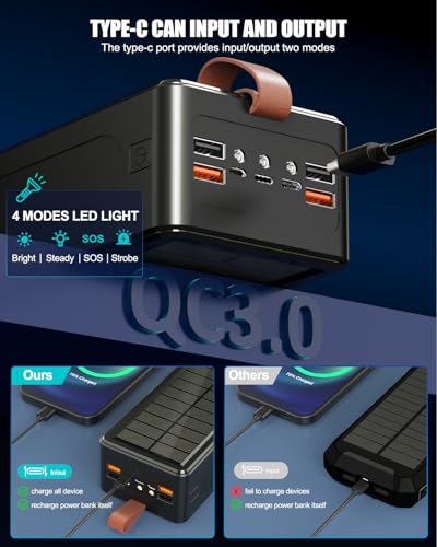 80000mAh Power Bank 35W Fast Charging Wireless Solar Charger - High Capacity Charger Power Bank for Camping, Travel, Emergencies, Tech Devices | 7-Port PD/USB-C, LED Flashlight (Black) - Image 5