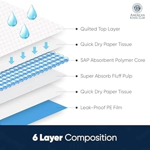 Ultra-Absorbent-Odor-Control-Training-Pads-for-Dogs-Leak-proof-Quick-Dry-Gel-aE-Extra-Large-30-x-28-Pee-Pads-Fresh-Scented-50-Count-Pack-of-1 - Cucciolini Doodles Ultra-Absorbent-Odor-Control-Training-Pads-for-Dogs-Leak-proof-Quick-Dry-Gel-aE-Extra-Large-30-x-28-Pee-Pads-Fresh-Scented-50-Count-Pack-of-1