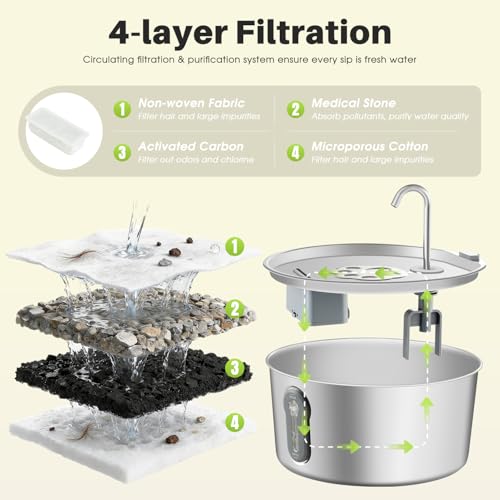 Stainless Steel Cat Water Fountain, 135oz/4L Pet Water Dispenser with App Monitoring, 4000mAh Water Dispenser for Cats, Ultra Quiet, LED Water Level Window Automatic Cat Fountain, (2 Filter&3 Sponge) — view 6