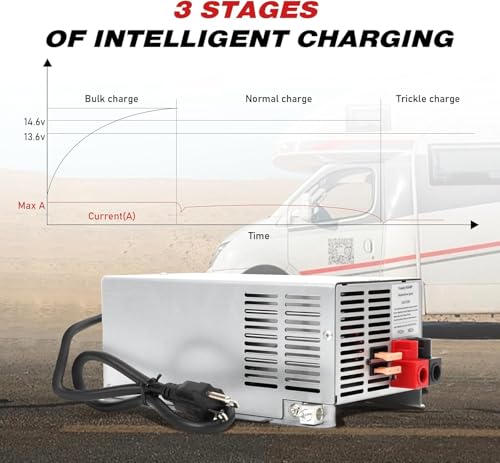 Image of 2026 Upgrade WF-9855,55 Amp RV Power Converter (WF-9865 Lithium)