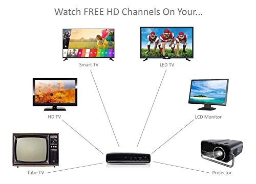 Exuby Digital Converter Box for TV w/Antenna, HDMI & RCA Cable for Recording & Watching Full HD Digital Channels - Instant & Scheduled Recording, 1080P, HDMI Output, 7 Day Program Guide & LCD Screen - Thumbnail 6