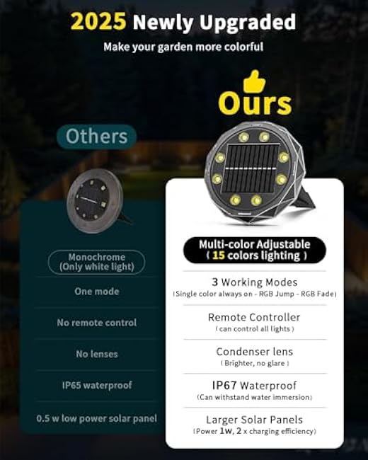 Solar Ground Lights with Remote Control 50ft,IP67 Waterproof Solar Garden 15 Multi Color Lights,RGBYW Solar Powered Outdoor Landscape Lighting for Pathway,Yard,Deck,Lawn,Patio,Walkway,Poolside,14 Pack