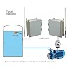 Wireless Controller Water Tank Remote Level with Float Switch, Pump Control System, Wire Replacement by Electrodepot