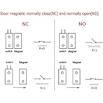 Gebildet 4sets Black Magnetic Switch Wiring NO/NC Recessed Door Sensor Hidden Window Contact Reed Switch for Access Control Replace Alarm System - Image 5