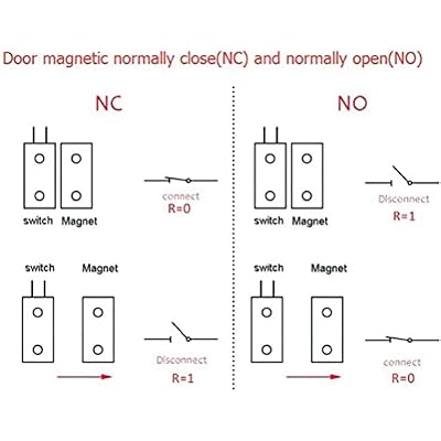 Gebildet 4 Sets NO/NC Magnetic Switch WiringRecessed Door Sensor Hidden Window Contact Reed Switch for Access Control Replace Alarm System(Brown,Cylindrical)