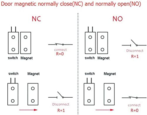 Gebildet 4 sets Black Magnetic Switch Wiring NO/NC Recessed Door Sensor Hidden Window Contact Reed Switch for Access Control Replace Alarm System