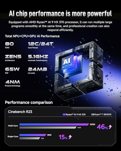 Image of 2025 Upgraded XG1-370 AI Mini PC, AMD Ryzen AI 9 HX 370 (12C /24T, up to 5.1GHz, 80 Tops),32GB+1TB, 4x4K / 1x8K Output, WiFi 7, External GPU Support, Silent Cooling, Win 11 Pro, Gaming & Pro Creation