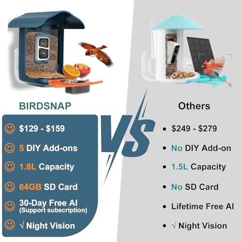 birdsnap-PAV-Smart-Bird-Feeder-with-Camera-5-DIY-Add-ons-64G-SD-Card-Auto-Record-Bird-Video-Bird-House-for-Outside-AI-Identify-Bird-Auto-Capture-with-Solar-Panel-Ideal-Gift-for-Bird-Lover