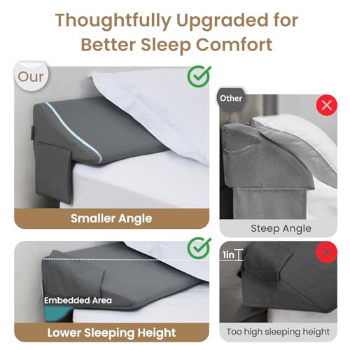 Image of Vekkia Queen Bed Wedge Pillow for Headboard Gap Filler (0-5.5 inch), Prevents Pillows & Items from Falling, High-Density Foam Mattress Gap Filler with Pockets, Removable Cover, Gray, 60 inchx10 inchx6.5 inch